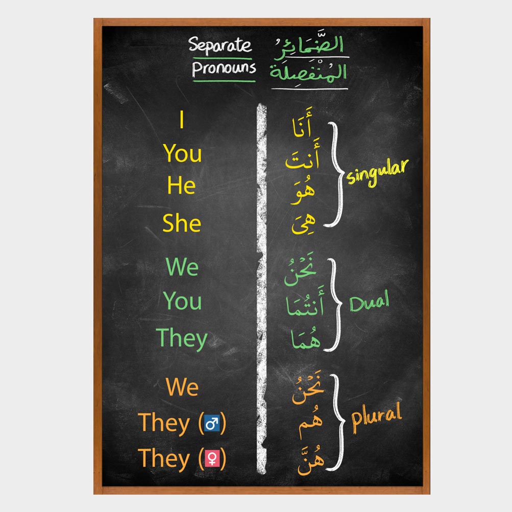 Separated Pronouns Poster – Arabic101